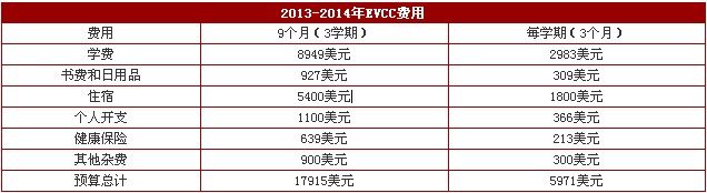 2013-2014갣ѧ(EVCC)